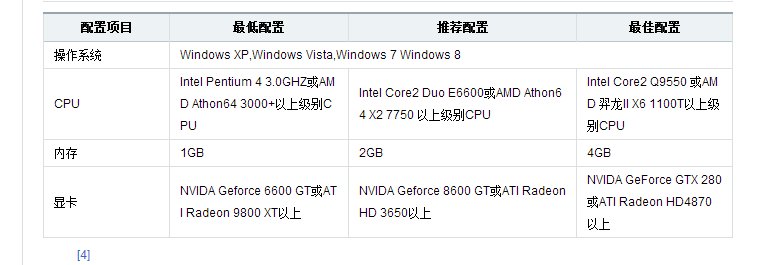 烈焰行动，风暴战区，战争前线，影子部队，光荣使命这几个游戏的配置比较。