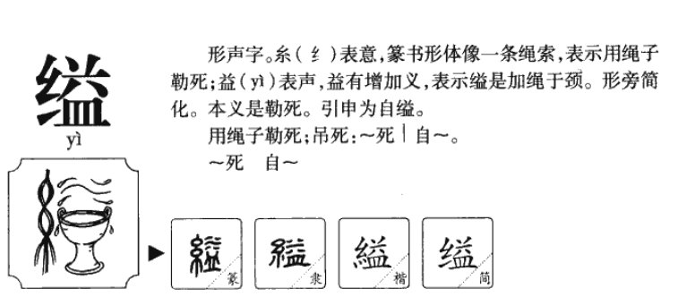 缢吊是什么意思?