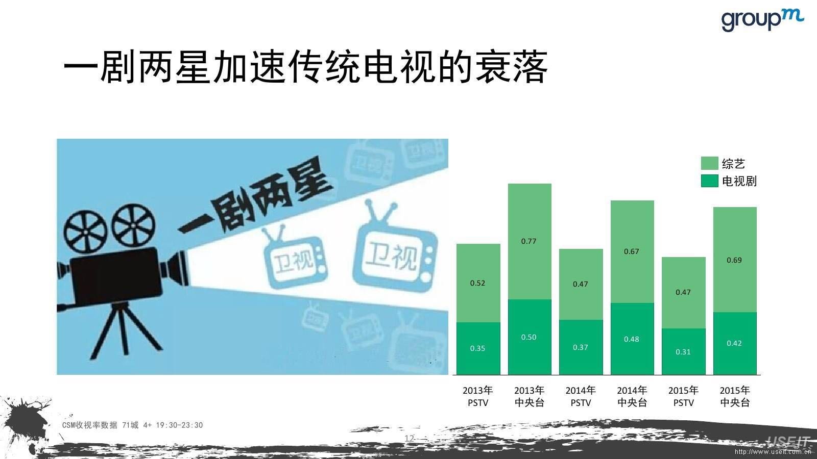 一剧两星会对国内电视剧市场有什么影响？