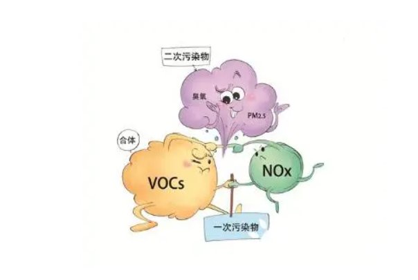 常见的二次污染物有