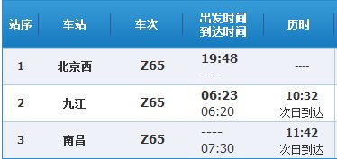 Z65次列车进南昌新西站还是南昌老火车站