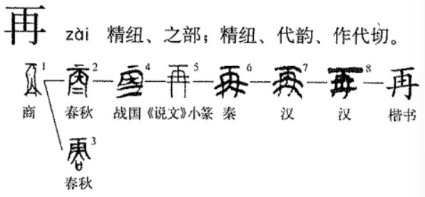再的笔画顺序正确写法图