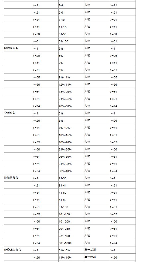 4399超合金战记2武器DPS是什么
