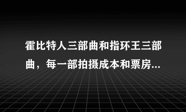 霍比特人三部曲和指环王三部曲，每一部拍摄成本和票房收益各是多少