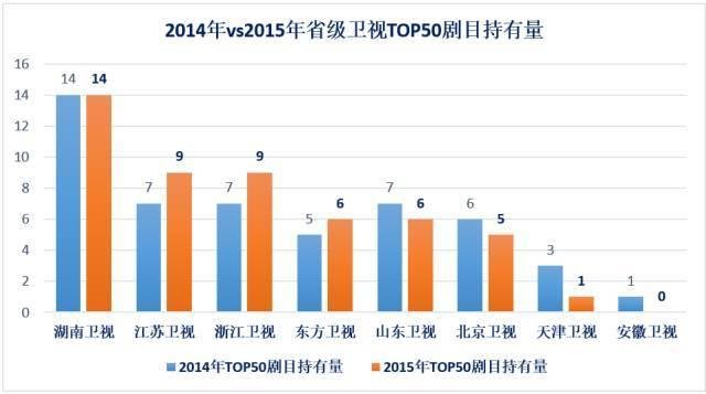 阳光卫视的地位和成就