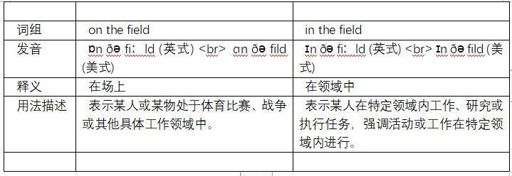 in contrast的意思和on the contrary的意思和用法