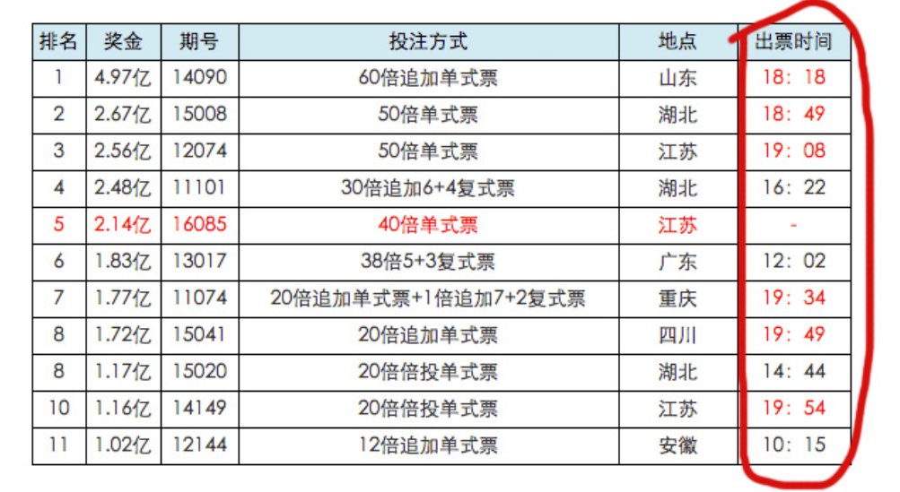 大乐透开奖号码有哪些？