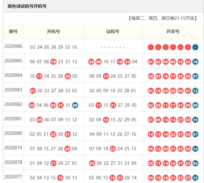 2020083双色球开奖结果？