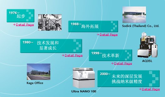 放放影院的网站发展史