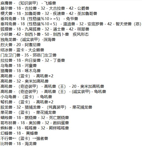 求口袋妖怪数码宝贝版进化列表