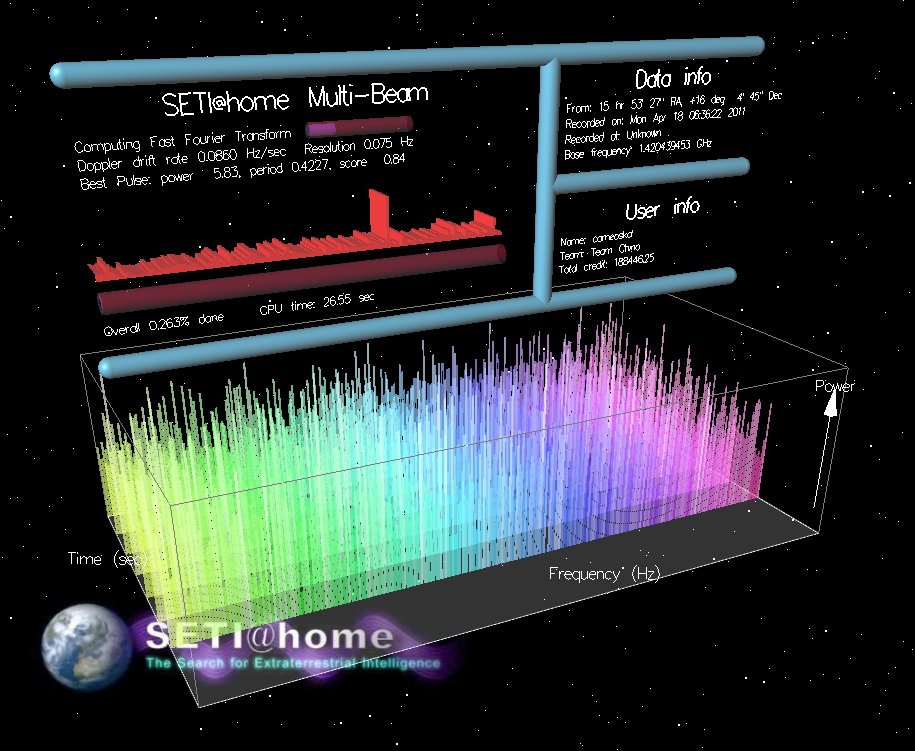 Seti@Home的相关研究