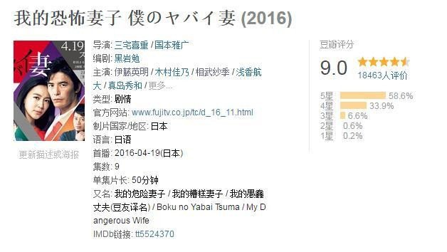 怎么评价《我的危险妻子》？