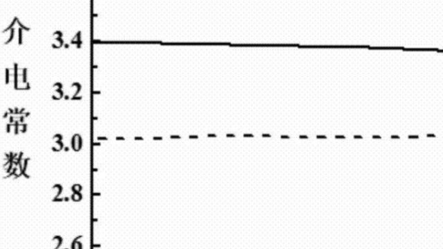 介电常数的单位是什么？