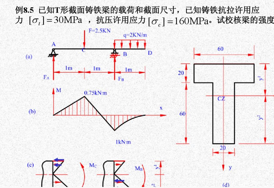 请问刚度的计算公式是什么？