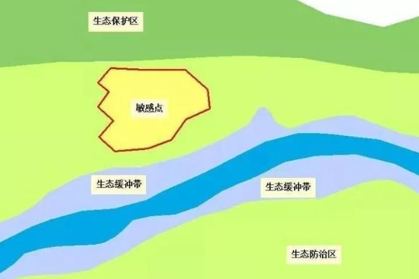 坚守“三条控制线”,服务高质量发展,具体是哪三条控制线?