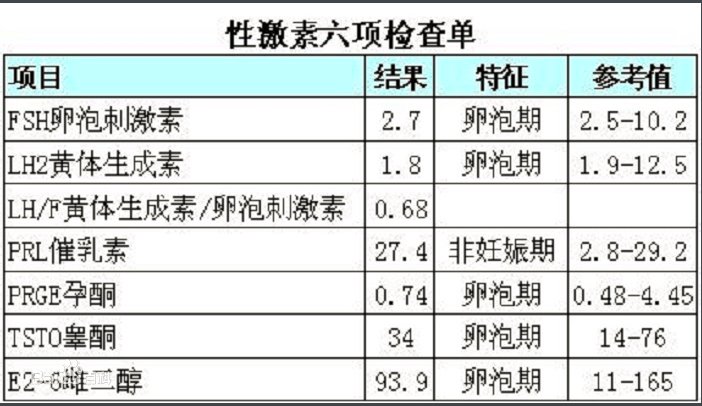 什么是性激素全套检查