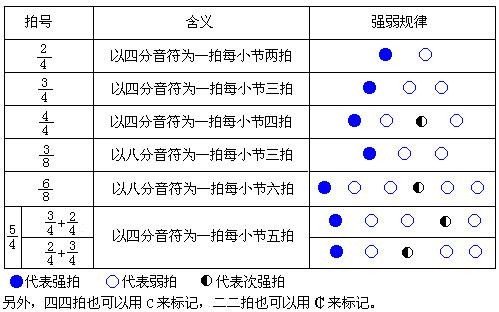 七个音符怎样读法？