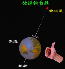 地球是怎样自转请问地球是以什么样的姿势自转的，它的