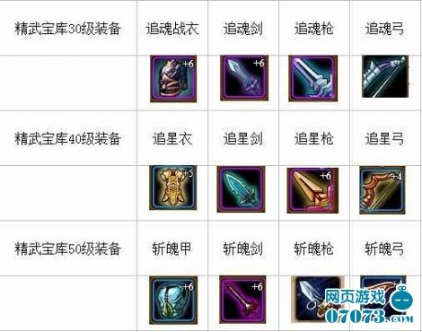 QQ精武堂的玩法操作