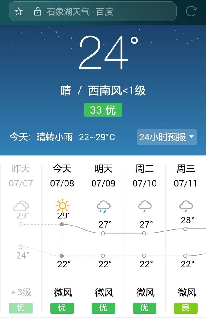 7月8日石象湖天气预报