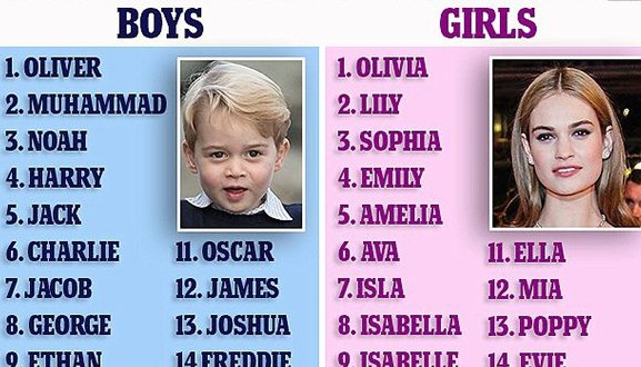 跟“天”读音相似的英文名，