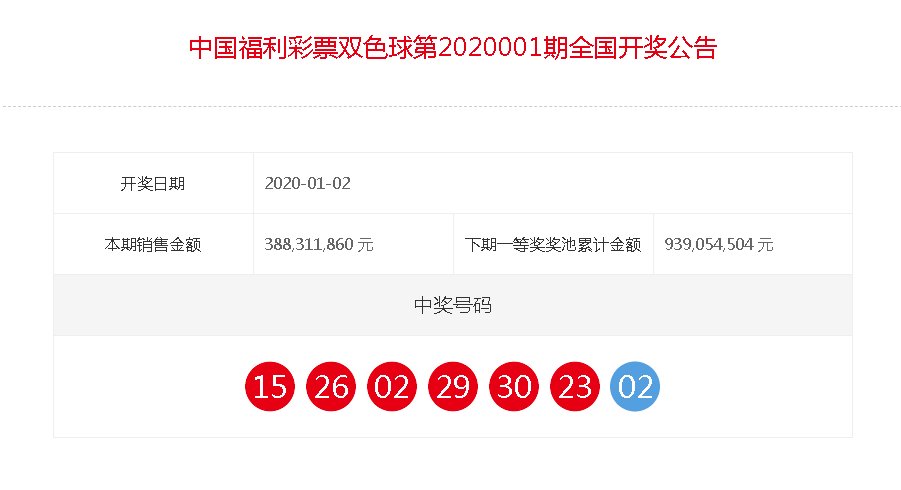 双色球202001期开奖结果