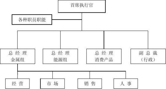 企业性质，一般有哪些？