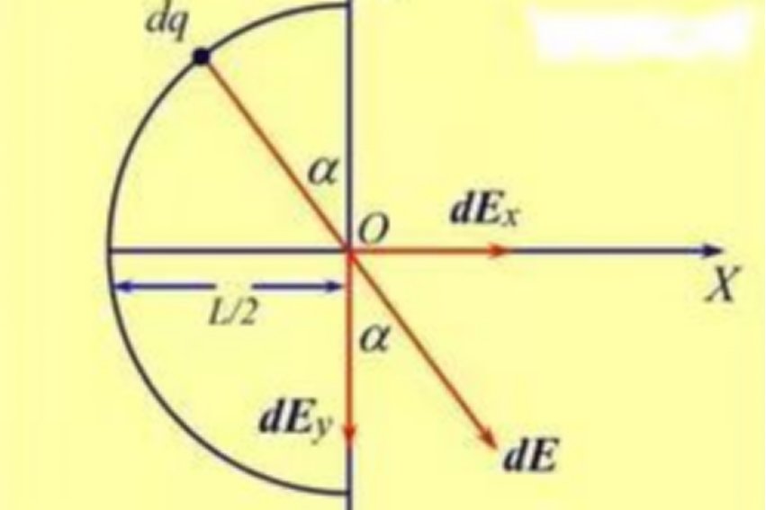 电荷密度怎么求啊?