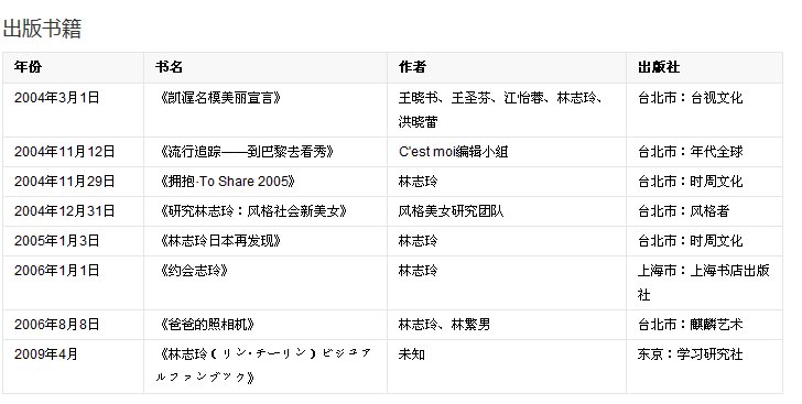 台湾第一美女林志玲身高多少?
