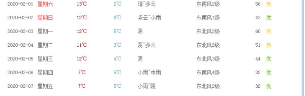 今年浙江省杭州市正月初一至正月十五天气？