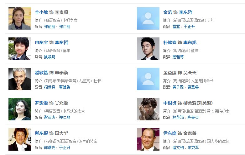 伊甸园之东演员表???