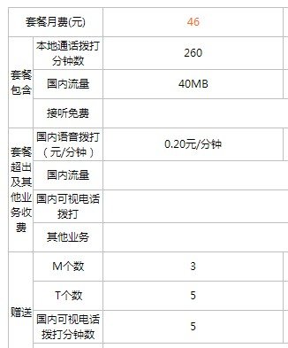 联通3g套餐46元，谁可以详细说明一下是什么情况？？