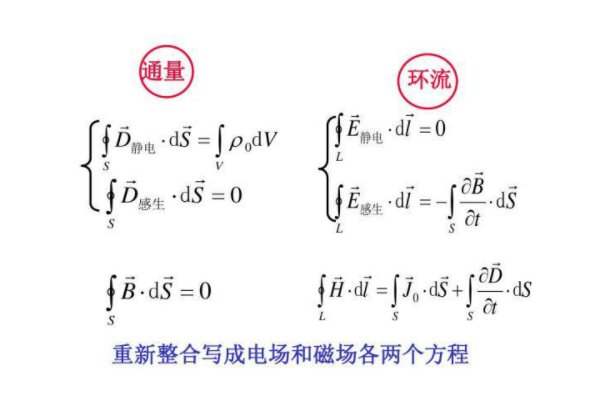 麦克斯韦关系式是什么？