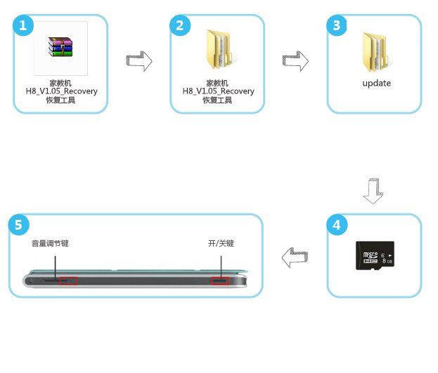 步步高家教机h8怎么恢复出厂设置？