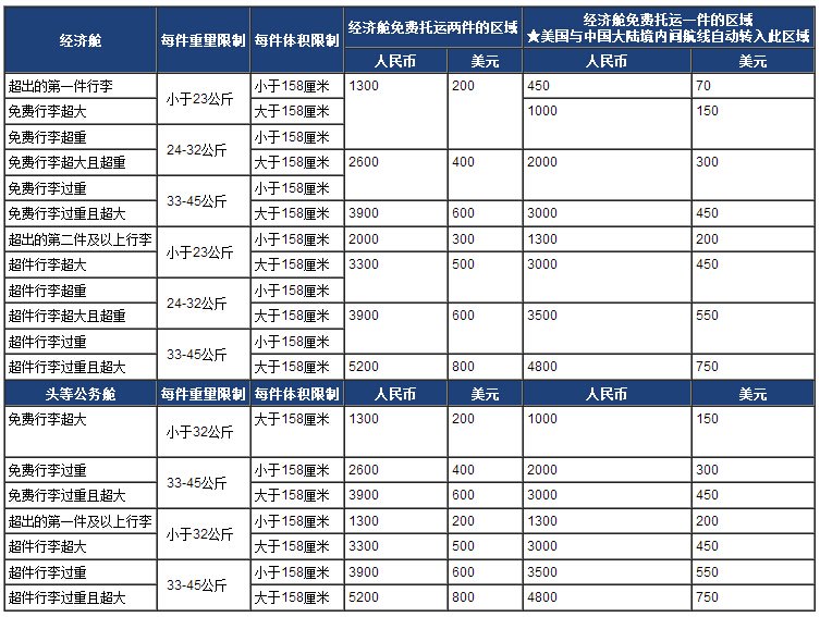 ca1506航班每人行李能带多少
