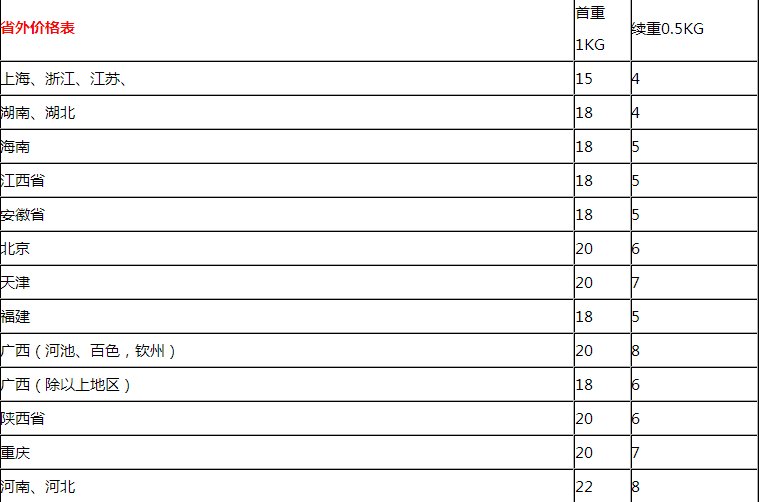 我想问一下天天快递的收费标准