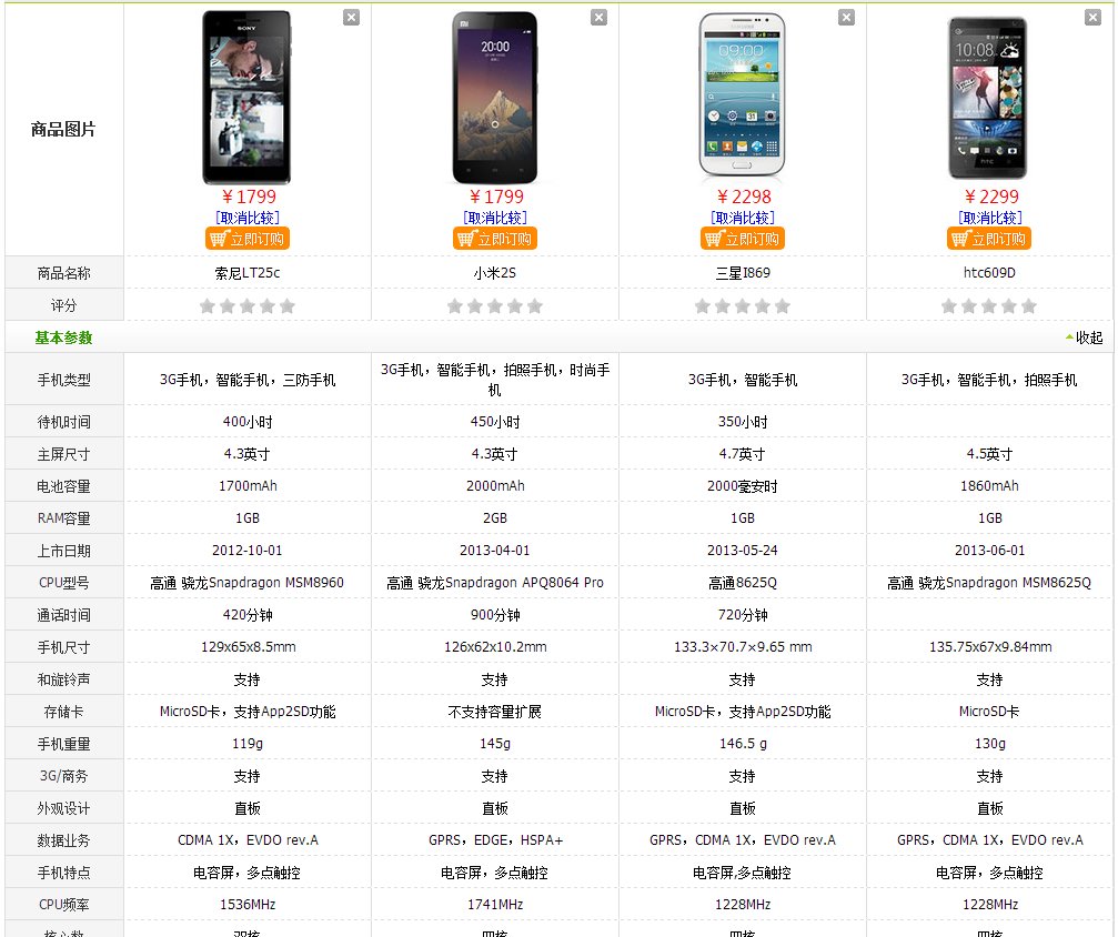 CDMA卡和SIM卡有什么区别？