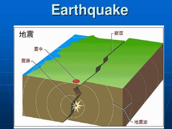 四川雅安3分钟内连发2次地震，两次地震的时间为何相隔这么近？