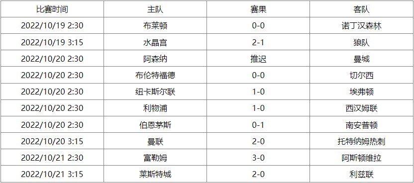 英超联赛杯赛程表