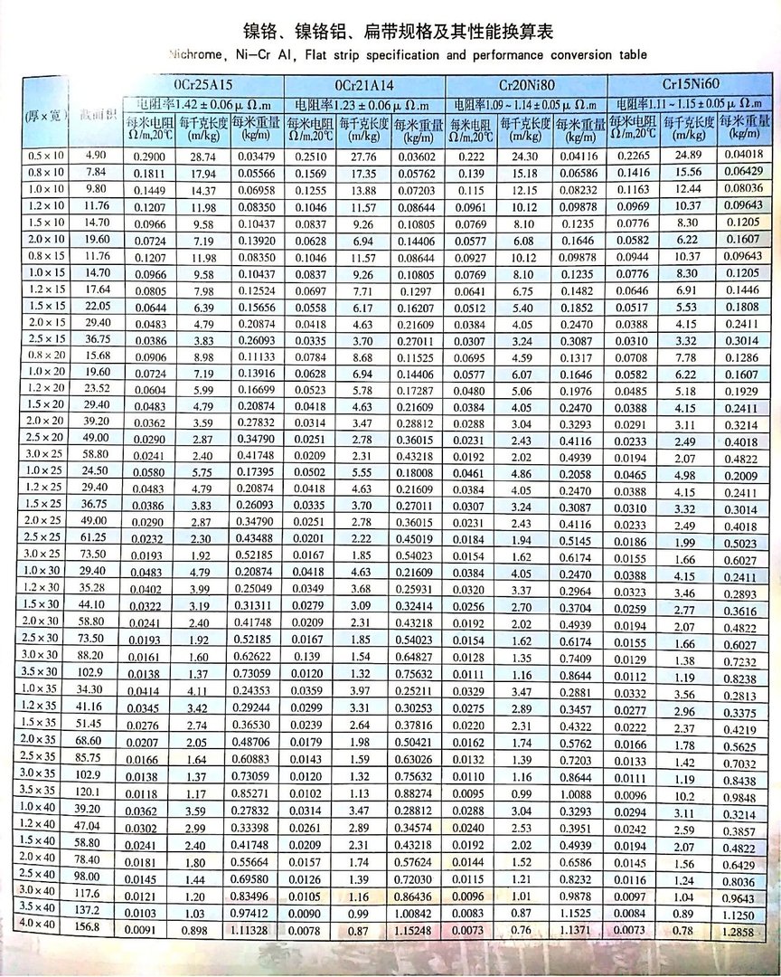 电阻丝由什么材料制成