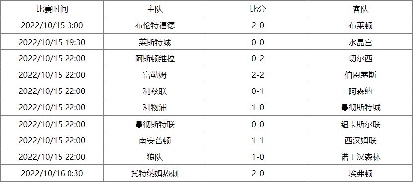 英超联赛杯赛程表