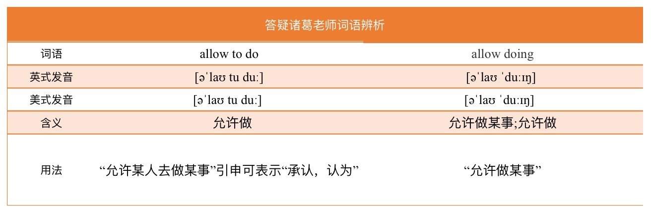 allow doing还是allow todo