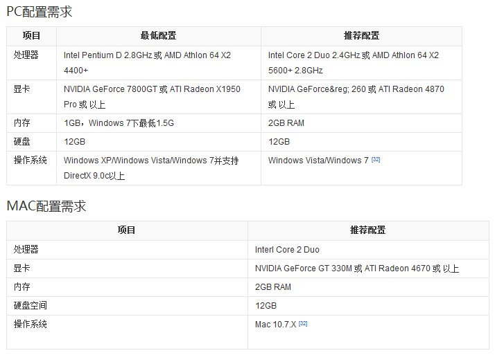 暗黑破坏神3是单机游戏还是网络游戏?配置如何?