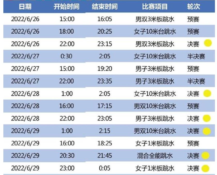 游泳世锦赛跳水赛程
