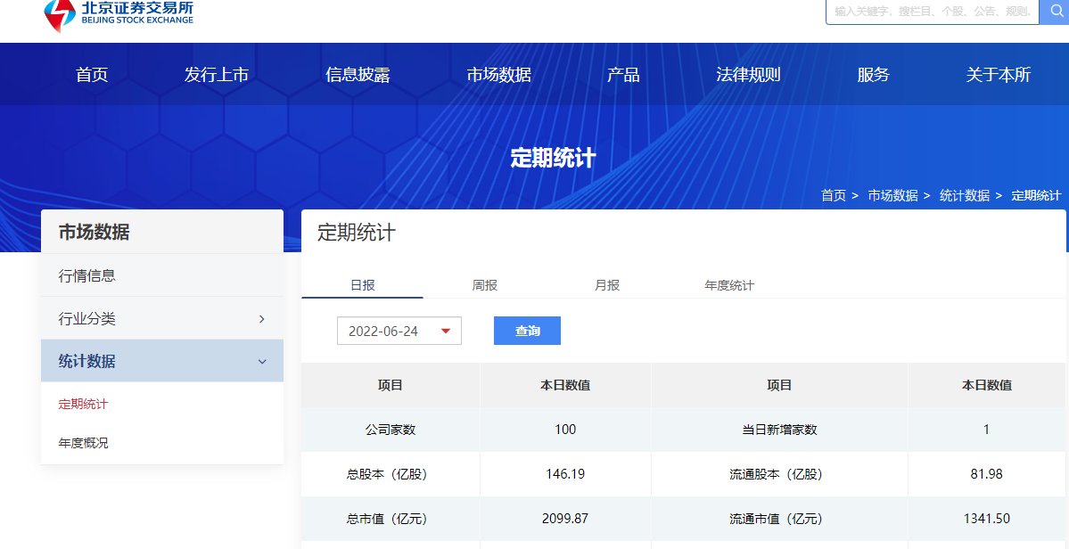 北交所股票有哪些？