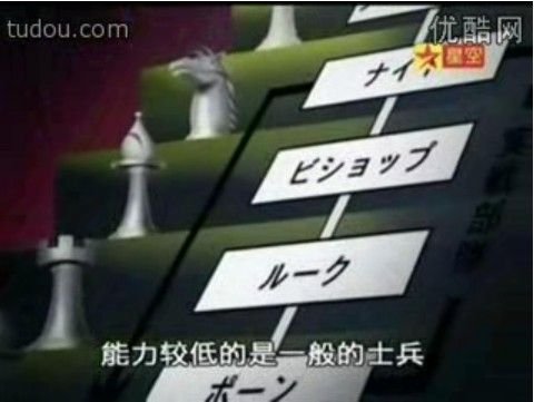 魔兵传奇中CISS的级别是怎么分的