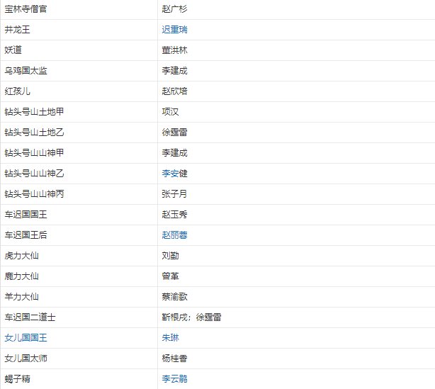 86版西游记所有演员表