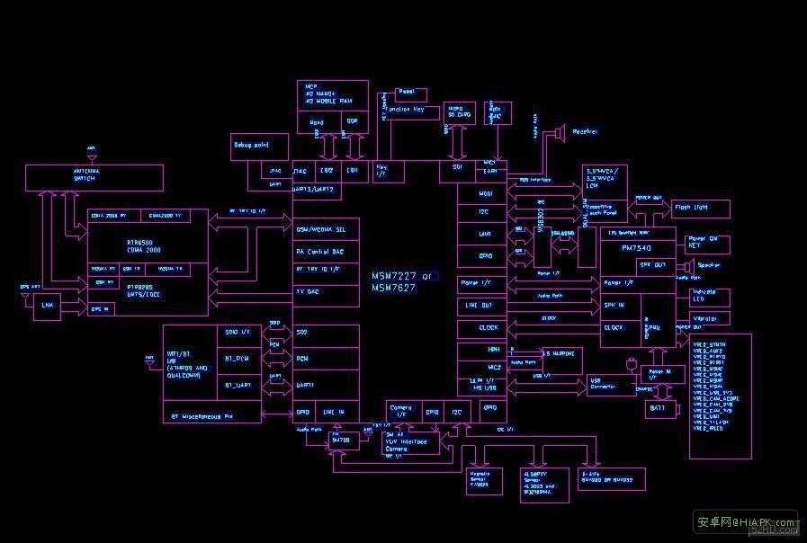 高通msm7227a的简介