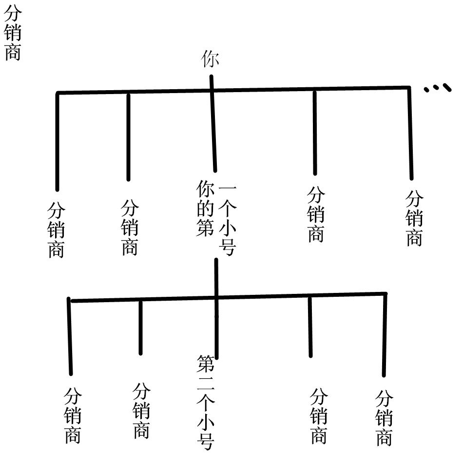微店网是真是假？