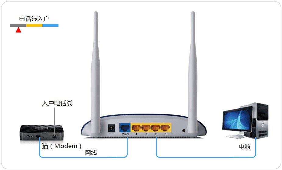 如何设置 贝尔金 wireless G router的无线路由器?